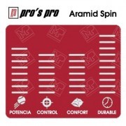 Pro's Pro Aramid Spin  200 m.