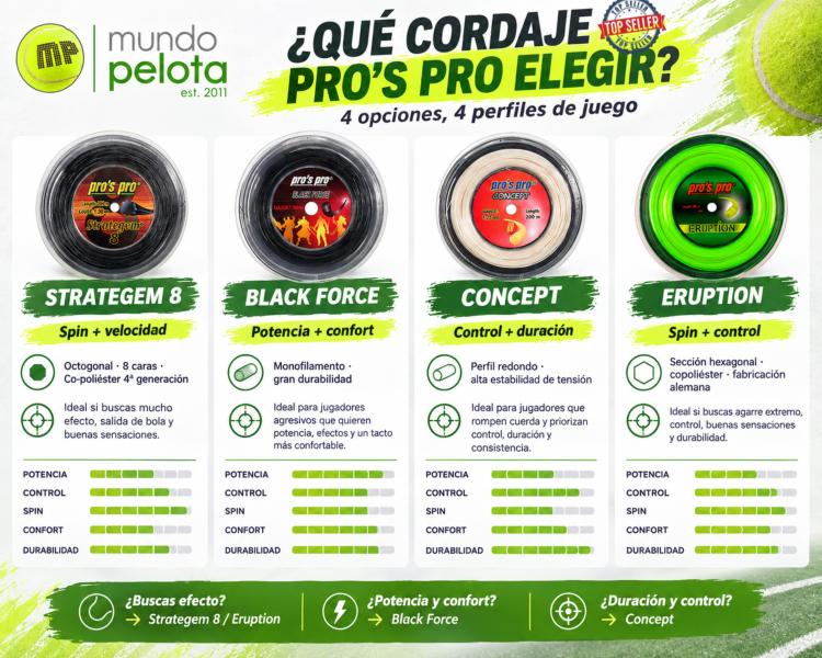 Elige tu cordaje Top Ventas Pro's Pro